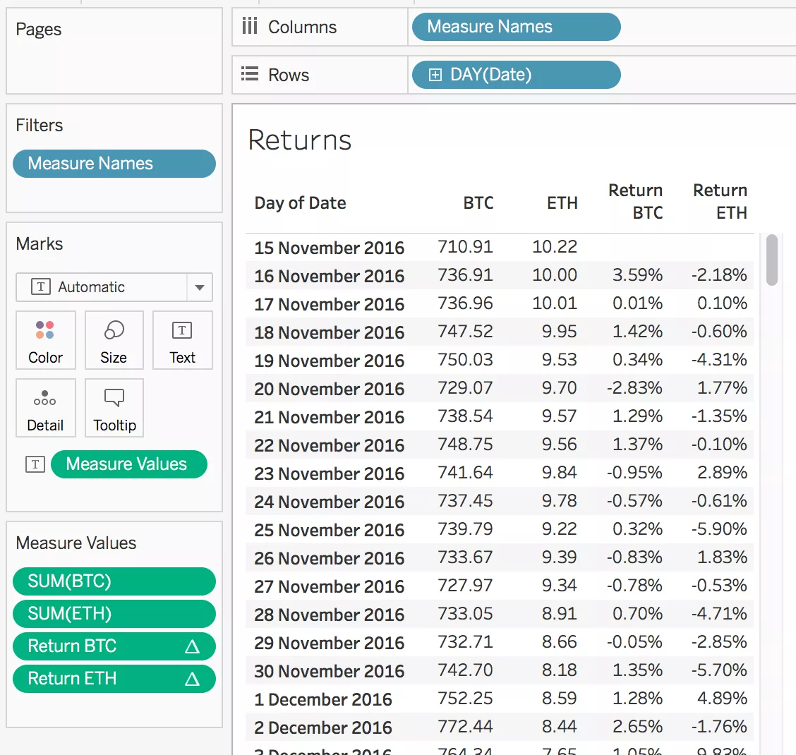 1. Returns
