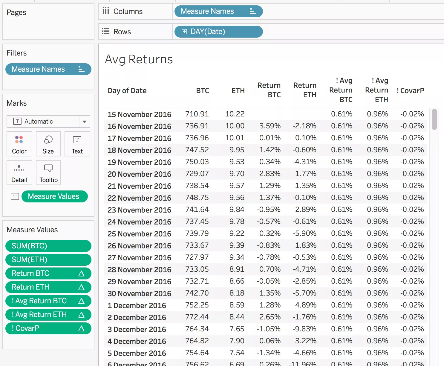 2. Returns and mtrics