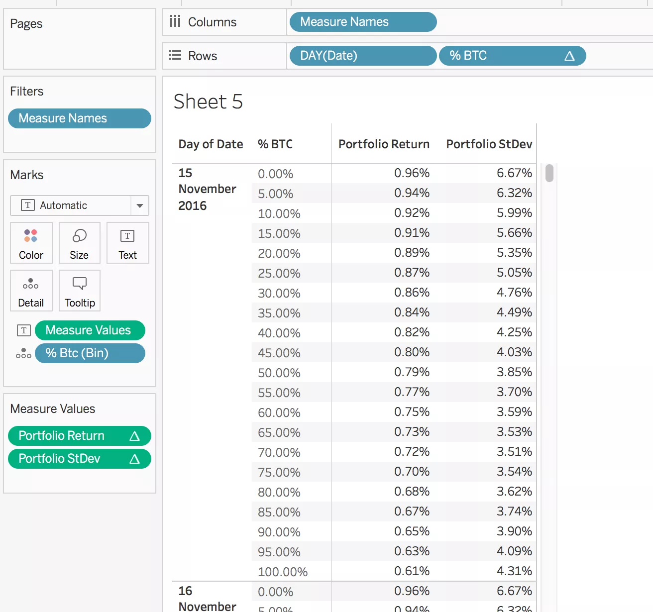 6. Return and StDev on bins