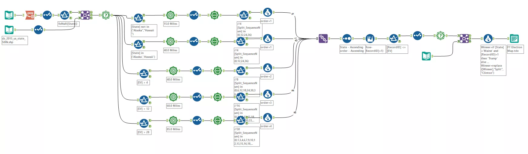 alteryx-workflow
