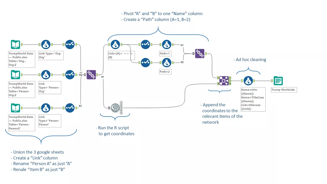 annotated-workflow