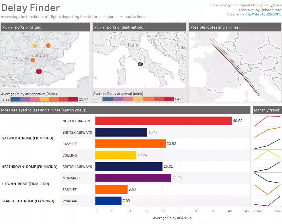 Delay Finder: my very own #MakeoverMonday of a viz by Ben Moss