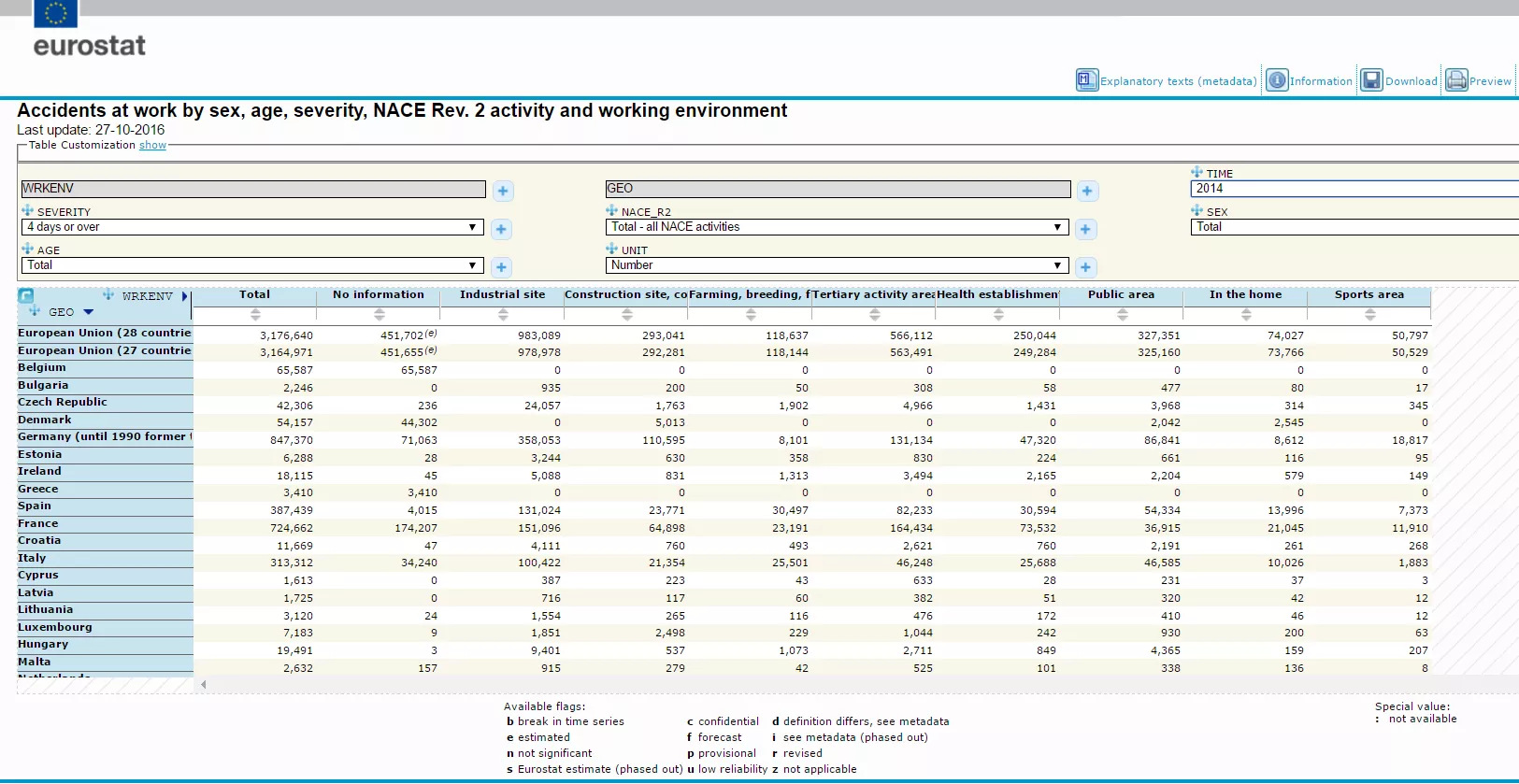 eurostat-dynamic-table