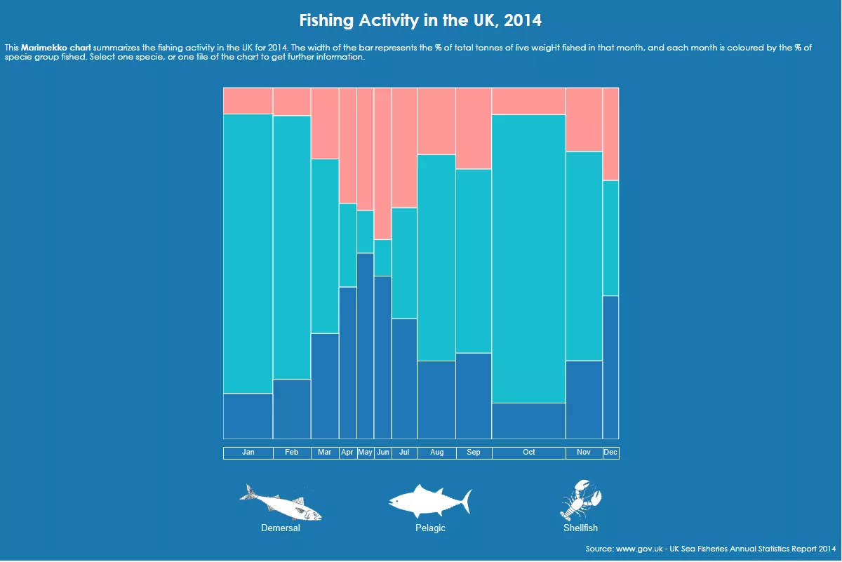 fishing-activity-in-the-uk-2014-2