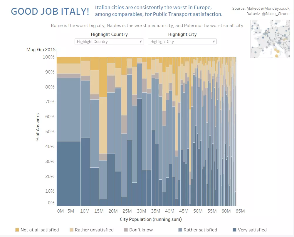 Gli italiani odiano i loro trasporti pubblici: Un marimekko in Tableau 10
