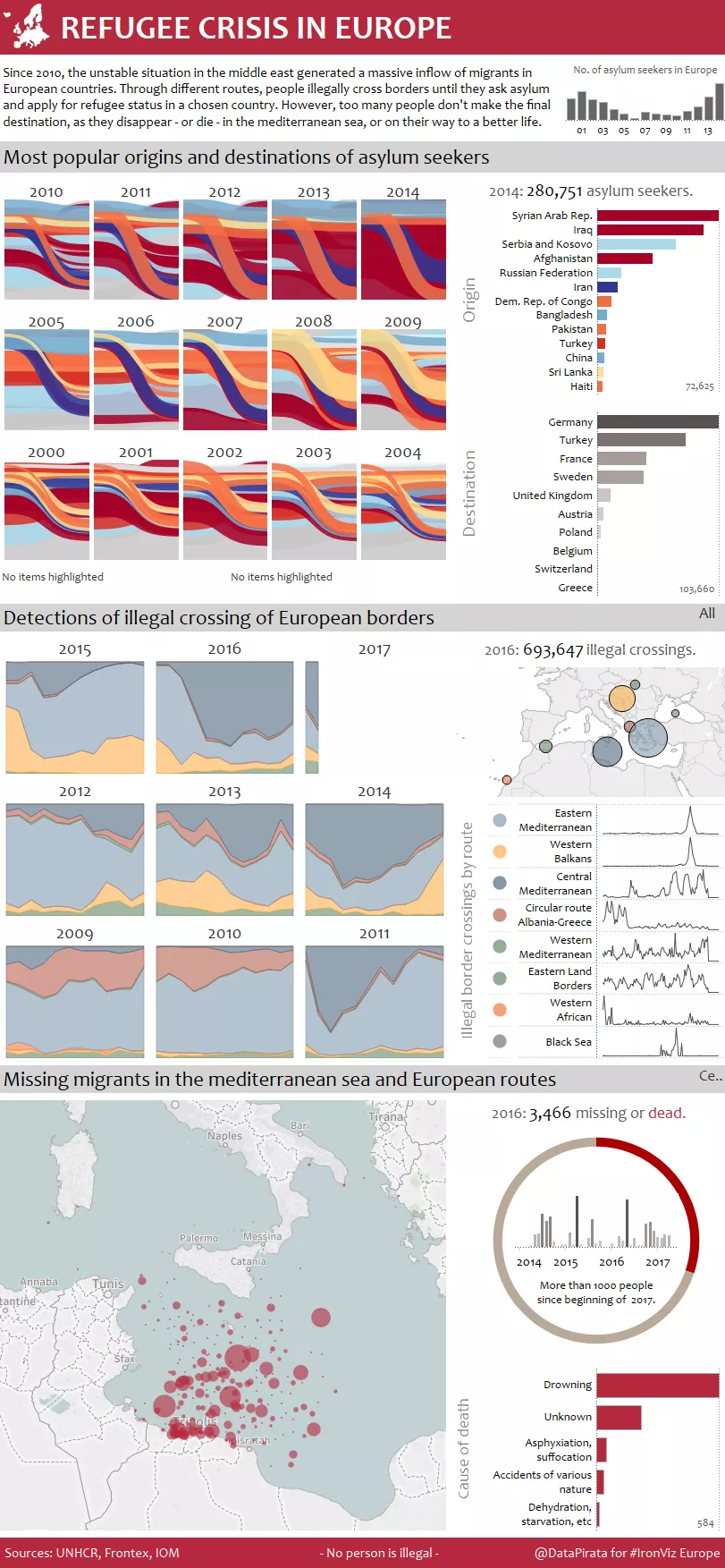 Refugee crisis in Europe - My entry for the European #IronViz competition
