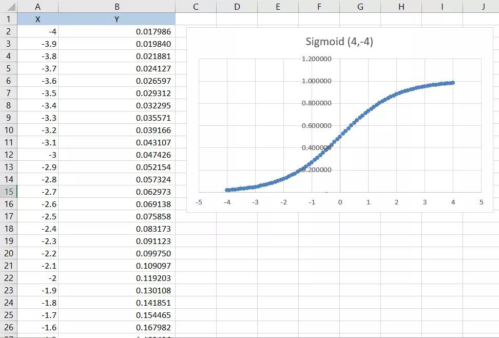 sigmoid-1