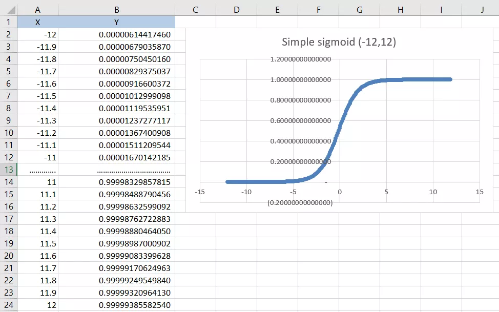 sigmoid-3-asymptotes