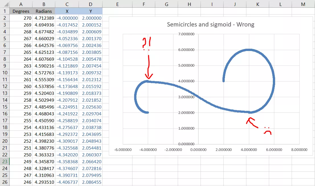 Sigmoid and semicircles - Wrong.PNG