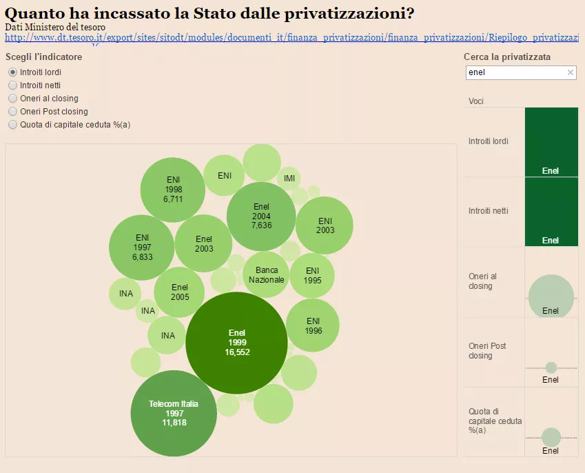 Sole24Ore Privatizzazioni Originale