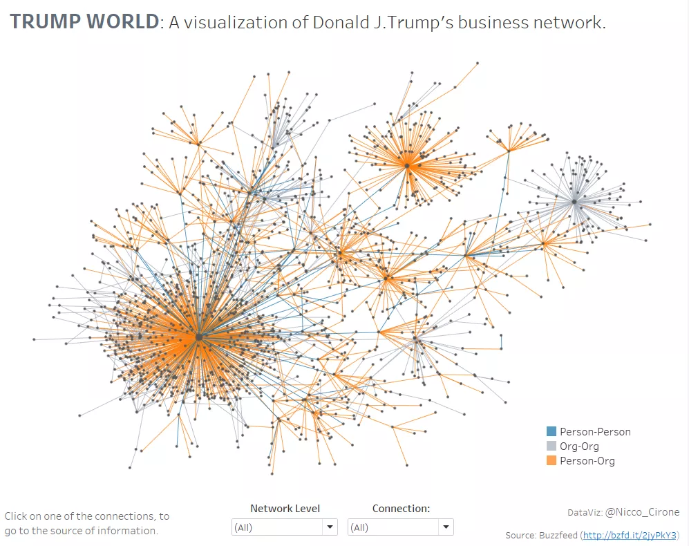 The world of Donald Trump, visualized with R and Tableau